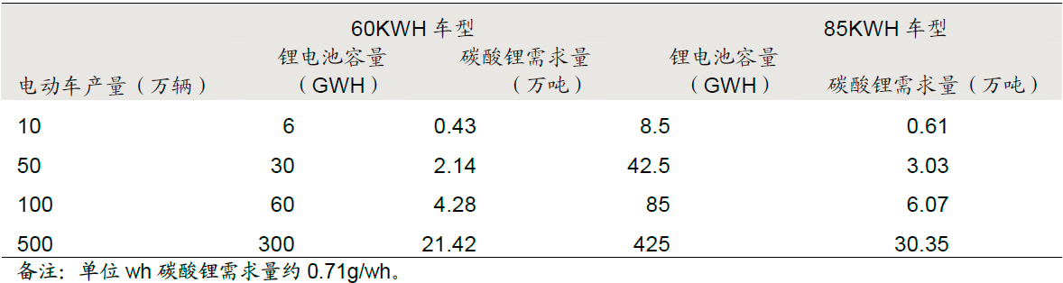 鋰電池行業知多少：2015鋰電池行業最新研究報告