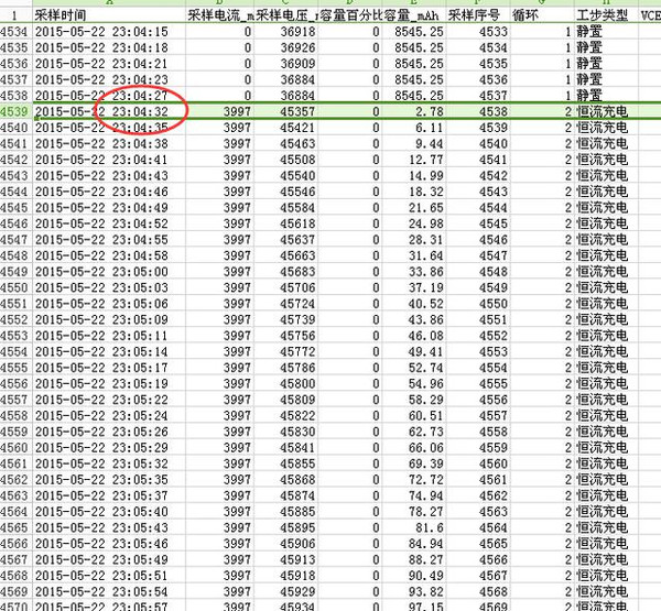 電動車多久充滿電？充電時間=電池容量/充電電流+30分鐘