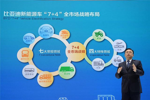 比亞迪新能源汽車彎道超車  再賭20年又何妨?