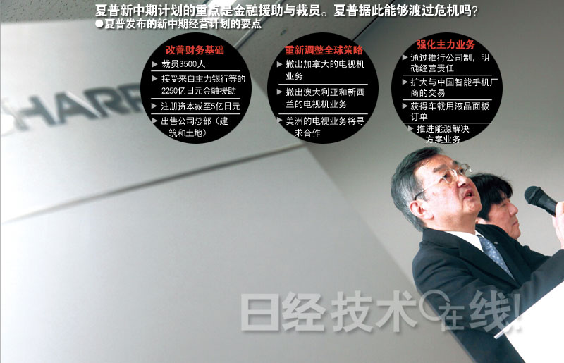 夏普危機的真相：答案就在中國大陸和臺灣