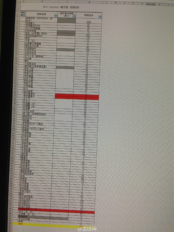 小牛電動(dòng)車成本曝光：4413元 松下鋰電池包占最高