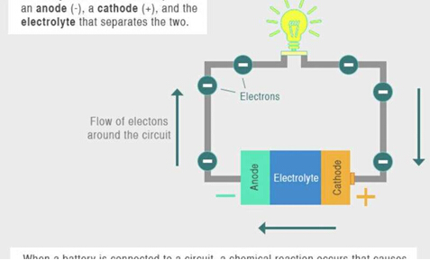 電池發(fā)展史：讓我們重新認識你  電池的前世與今生