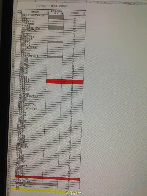 電動車界闖進野蠻人  小牛電動車虧本賣想干啥？