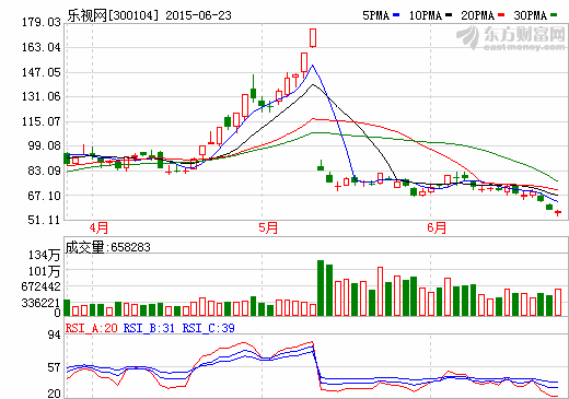 劉姝威炮轟背后:樂視如何把5000萬利潤做到3.64億 劉姝威炮轟背后:樂視如何把5000萬利潤做到3.64億