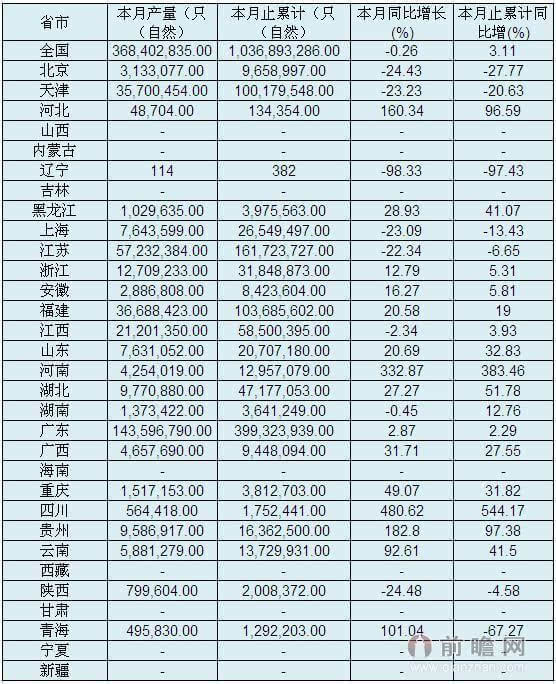 2015年3月全國各省市鋰離子電池產量 同比下降0.26％