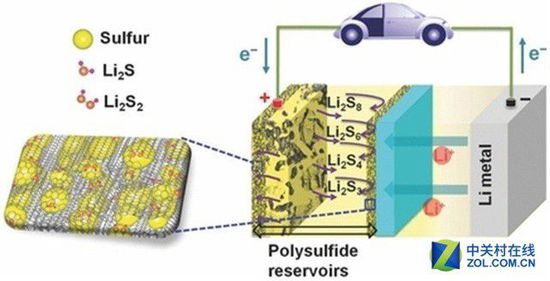 全球電池研發資金投入大，電池技術突破有多遠？