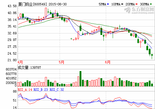 聯(lián)合調(diào)升廈門鎢業(yè)評(píng)級(jí)  信用等級(jí)升至AA+
