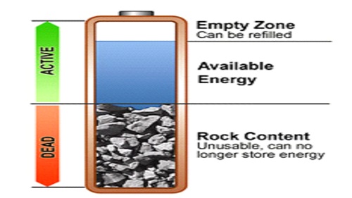 科普丨鉛酸蓄電池鋰電池等電池容量衰減原因