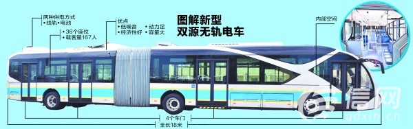 青島雙源無軌電車將運行  自帶電池可“裸奔”