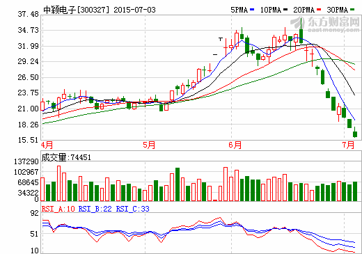 機(jī)構(gòu)調(diào)研中穎電子 鋰電池芯片及變頻技術(shù)受關(guān)注
