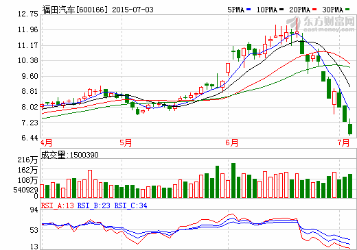 福田汽車再獲234輛新能源客車銷售合同 福田汽車再獲234輛新能源客車銷售合同
