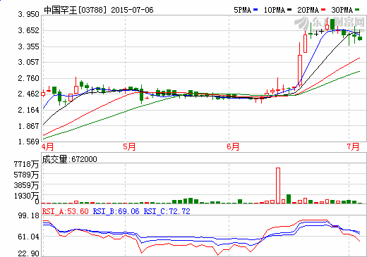 中國罕王擬3800萬美元間接收購印尼鎳礦