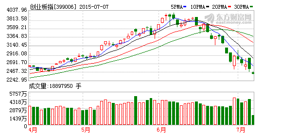 又有逾兩百家公司申請(qǐng)停牌：兩市停牌股票超1/3