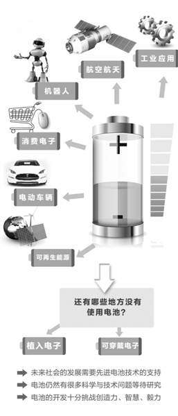 電池“變形記”：新概念層出不窮  市場化待解