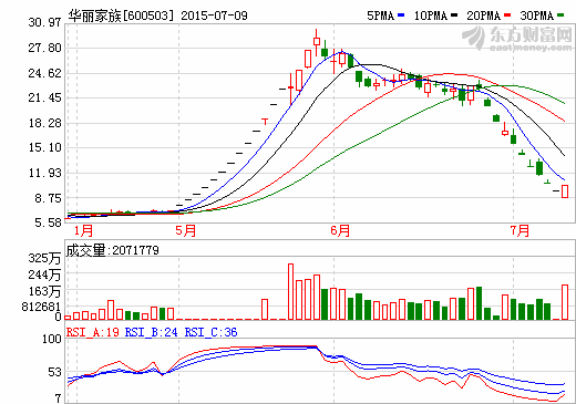 華麗家族：石墨烯等三大高科技投資項(xiàng)目進(jìn)展順利