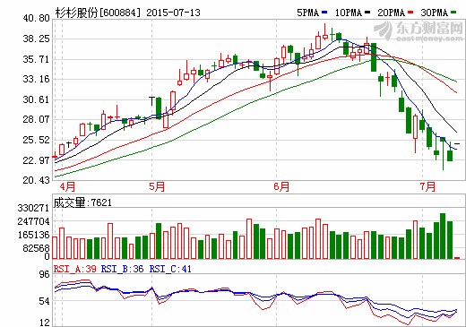 服裝巨頭杉杉造新能源車 主營收入轉向鋰電池材料