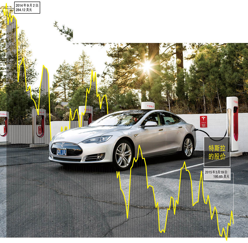 特斯拉投資者經(jīng)歷大跳水 股價(jià)下跌近1/3