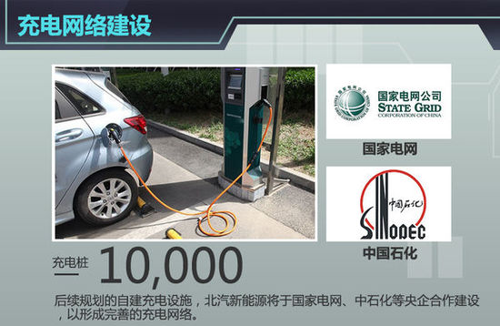 北汽新能源挖角奧迪高管 金新任公關總監(jiān)