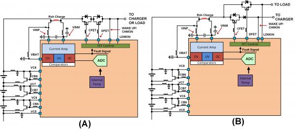 圖 SEQ Figure * ARABIC 1：電池管理系統(tǒng)（BMS）功能塊的簡化示意圖。