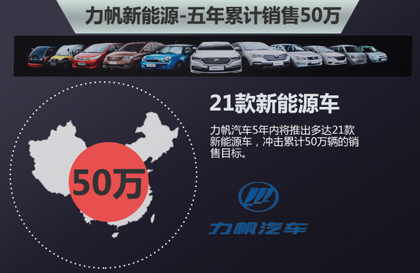 力帆將在俄羅斯建研發(fā)中心 投產(chǎn)電動車