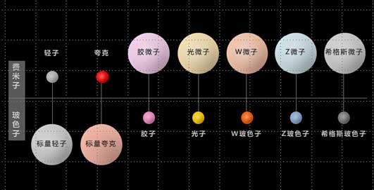 中國科學(xué)家發(fā)現(xiàn)外爾費(fèi)米子 可用于手機(jī)電池