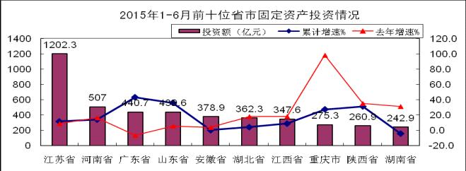 工信部：1-6月電子信息產(chǎn)業(yè)新增固定資產(chǎn)2687.3億元