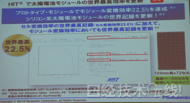 全球最高：松下試制成功轉換效率達22.5％的太陽能電池模塊