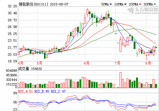 駱駝股份：起停電池與廢舊電池回收或驅(qū)動盈利增長
