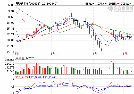 安潔科技擬收購格范五金 擴大精密金屬件產能
