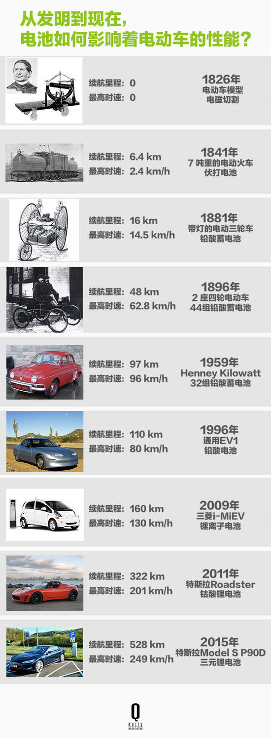 鋰電池如何帶領智能硬件廠商顛覆行業？