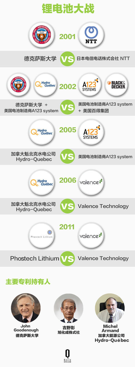 鋰電池如何帶領(lǐng)智能硬件廠商顛覆行業(yè)？