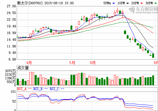 斯太爾半年報(bào)出爐 恒信融鋰有望開(kāi)拓新盈利增長(zhǎng)點(diǎn)