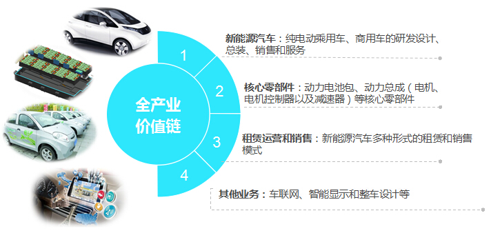藍時集團確認出席第三屆鋰電“達沃斯”論壇