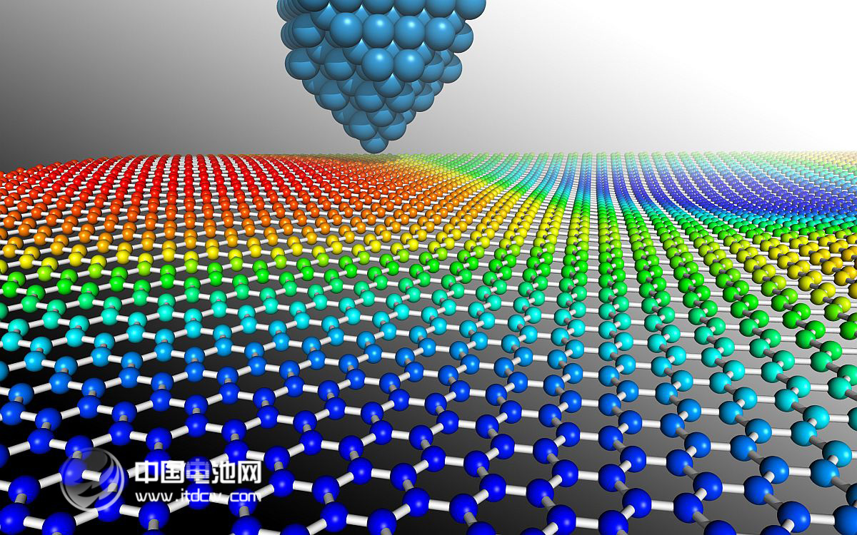 七臺河100噸石墨烯及2000噸磷酸鐵鋰正極材料項目開工
