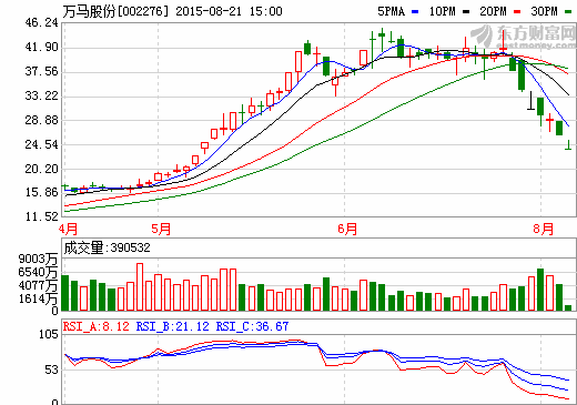 萬(wàn)馬股份：計(jì)劃未來(lái)兩年建2.3萬(wàn)個(gè)新能源汽車(chē)充電樁