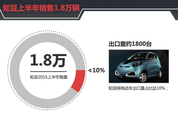 李安定：別讓歪嘴和尚扼殺了電動車的發(fā)展