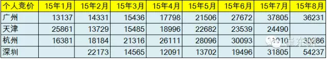 乘聯(lián)會(huì)：中國(guó)8月新能源乘用車銷量創(chuàng)新高至13801輛