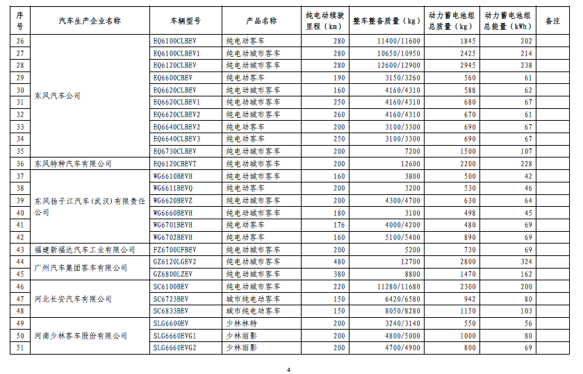 免征車輛購置稅的新能源汽車車型目錄（第五批）
