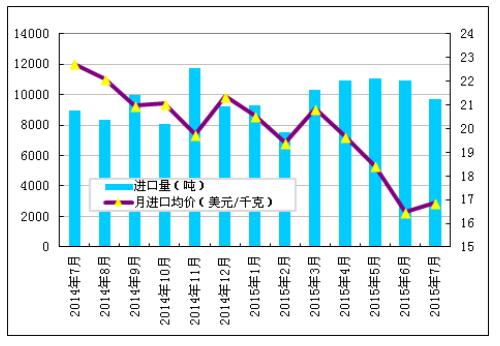 多晶硅進口量維持高位 國內企業生存之路步履維艱