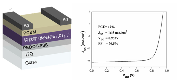 鈣鈦礦太陽能電池