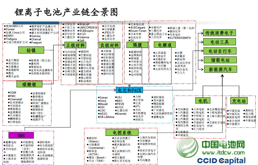 新能源車銷售大增刺激鋰巨頭提價15% 行業(yè)供需格局向好