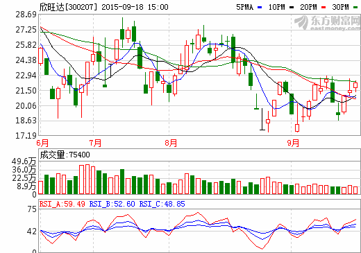 欣旺達(dá)：深耕鋰離子電池產(chǎn)業(yè) 拓展新能源藍(lán)海市場