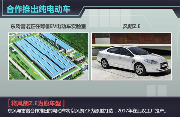 雷諾將在華生產純電動車 懸掛“東風”標識