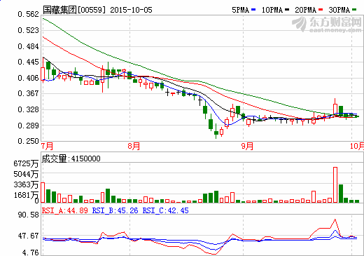 國藏集團終止收購星美新能源汽車全部股權(quán)