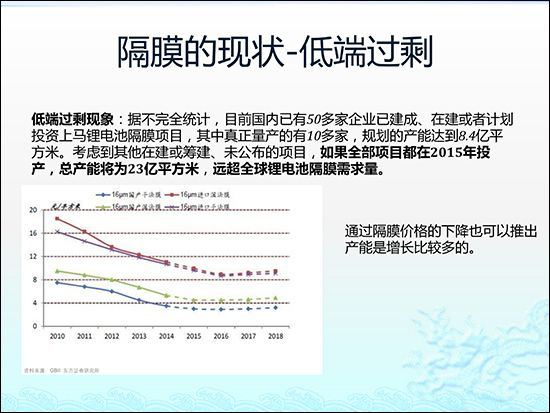 圖解鋰電池隔膜行業(yè)現(xiàn)狀及市場投資前景