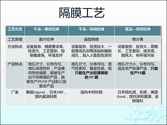 圖解鋰電池隔膜行業(yè)現(xiàn)狀及市場投資前景