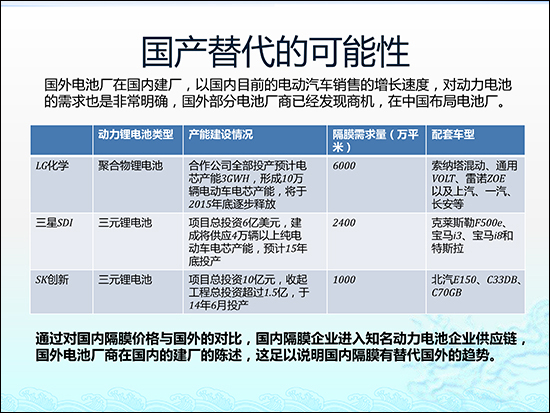 圖解鋰電池隔膜行業(yè)現(xiàn)狀及市場投資前景