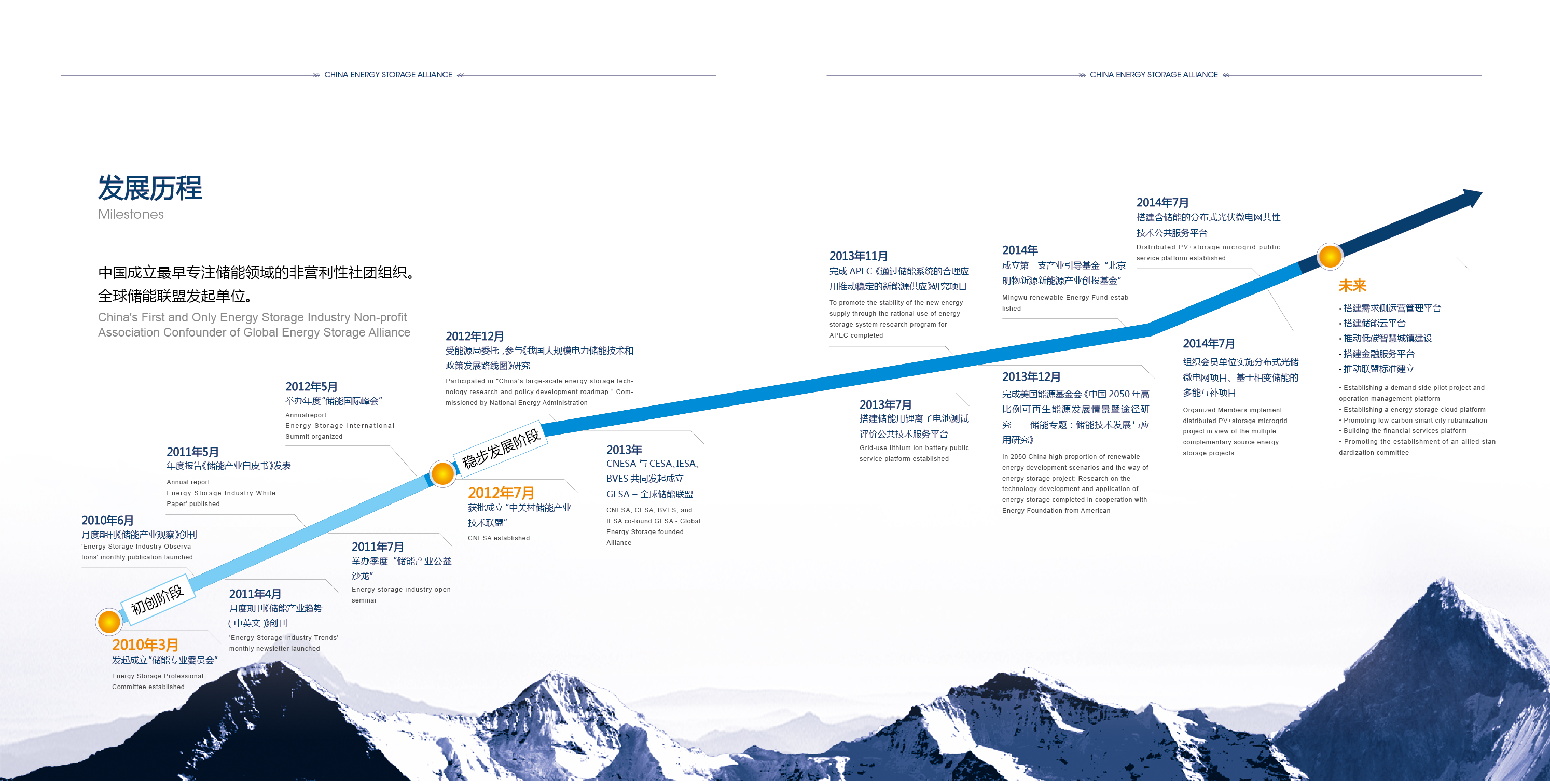 中關村儲能產業技術聯盟