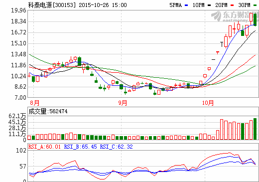 科泰電源掙扎乏力