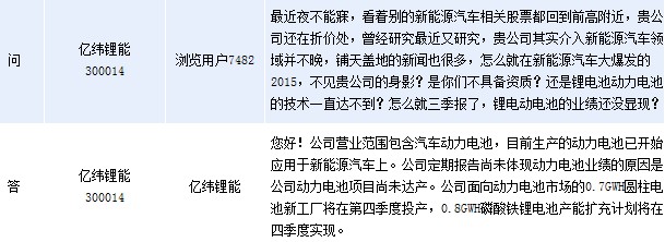 億緯鋰能：動(dòng)力電池已應(yīng)用新能源汽車